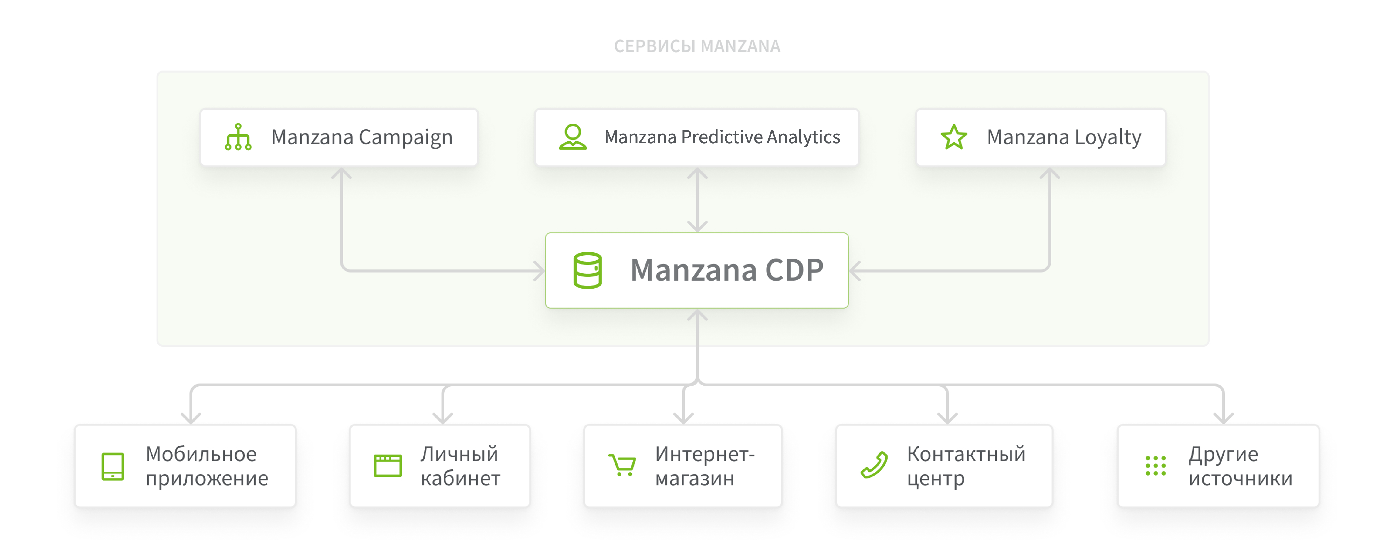 Manzana Group | Блог